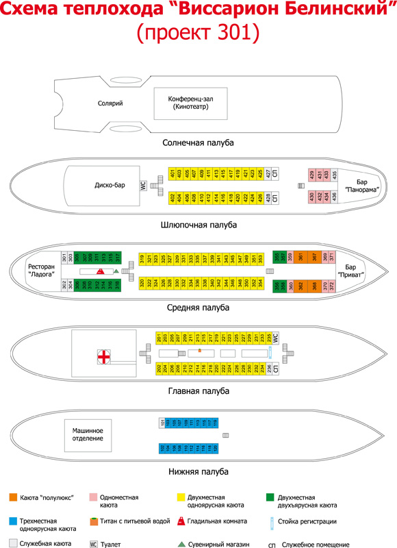 Виссарион белинский теплоход схема